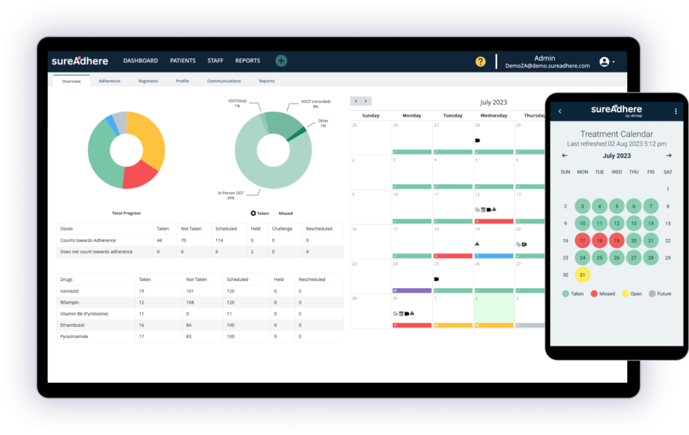 SureAdhere Provider Web Application dashboard